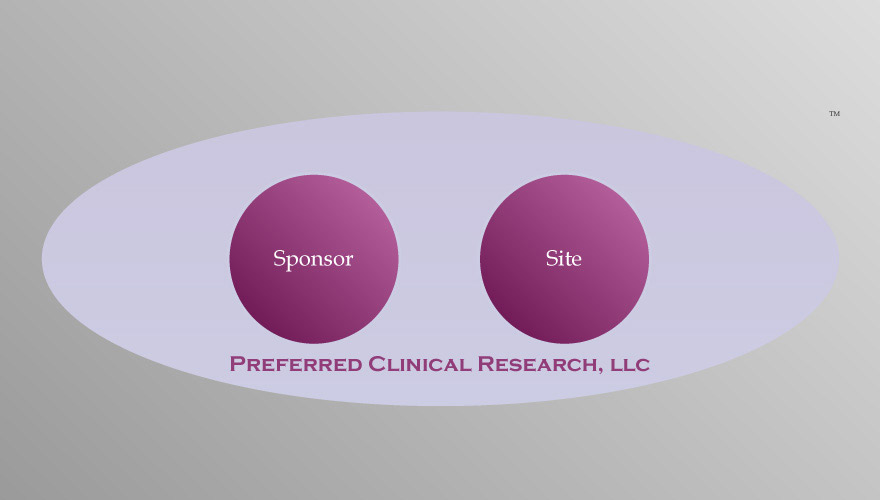 Preferred Clinical Research, LLC Our Approach 10