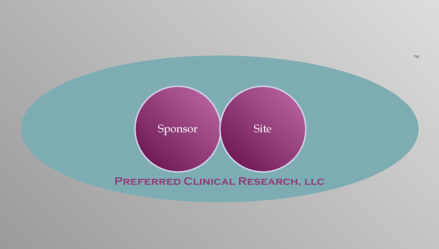 Preferred Clinical Research, LLC Our Approach 11